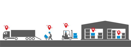 Indoor positioning for logistics
