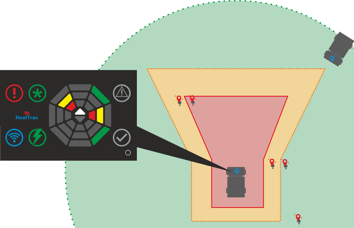 RealTrac CAS detection zones around a vehicle: short-range UWB and long-range UHF detection