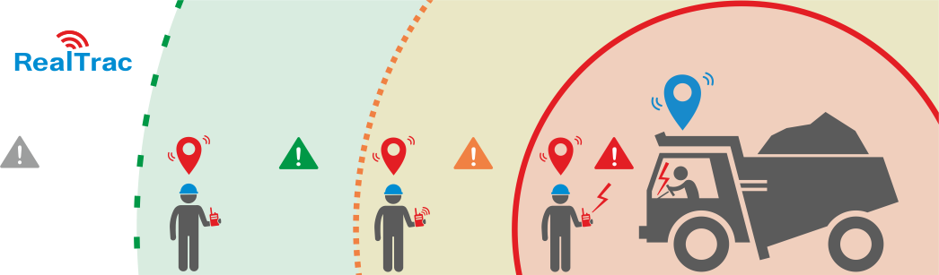 Product RealTrac Collision Avoidance