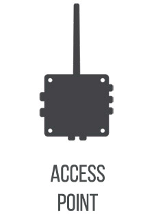 Access point rtls realtrac